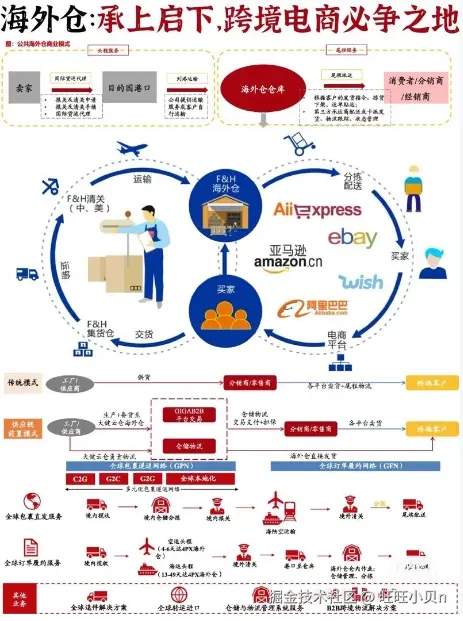 跨境电商物流方面.png