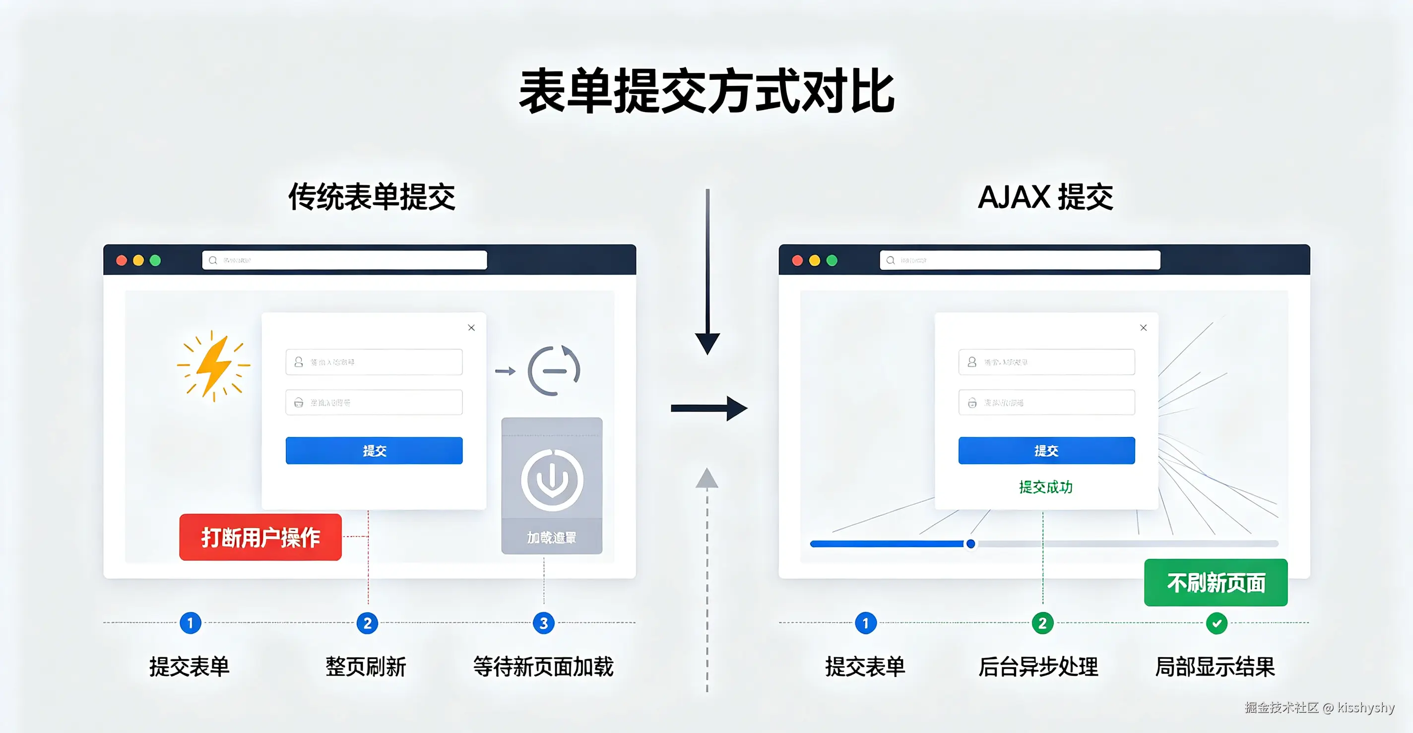 浏览器缓存流程时序图生成 (1).png