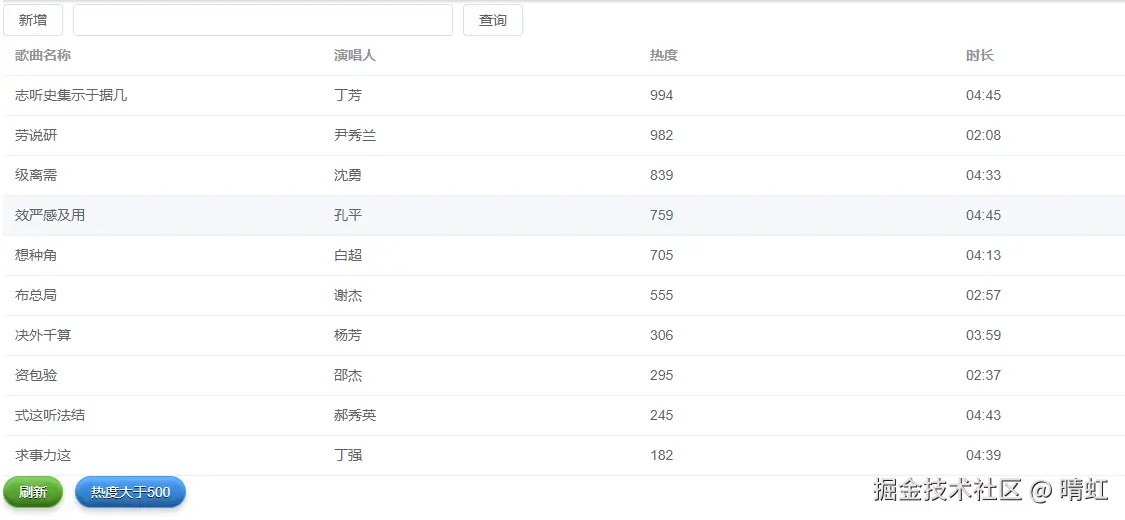 添加元组