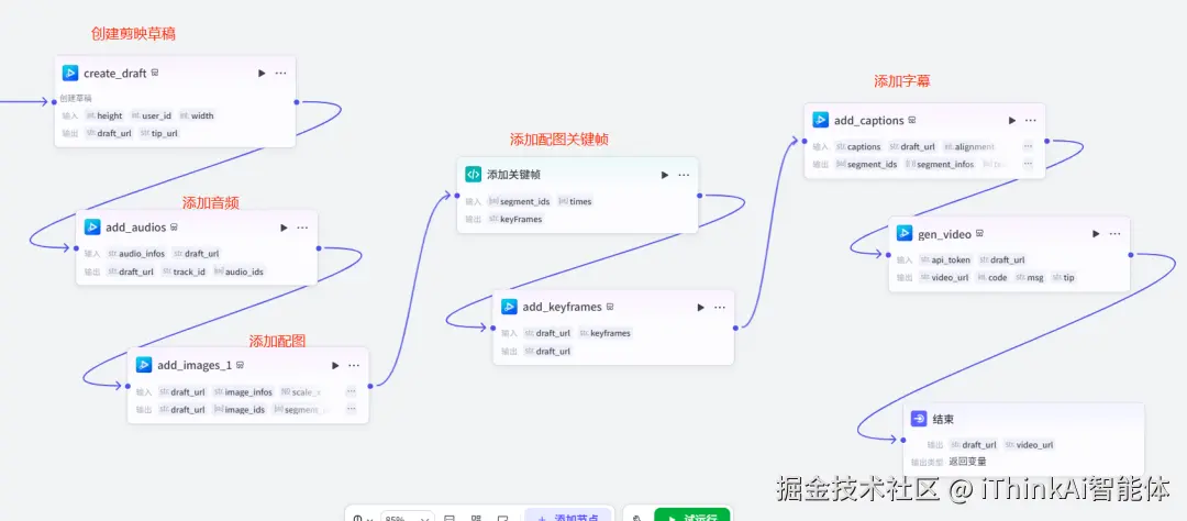 剪映输出示意图