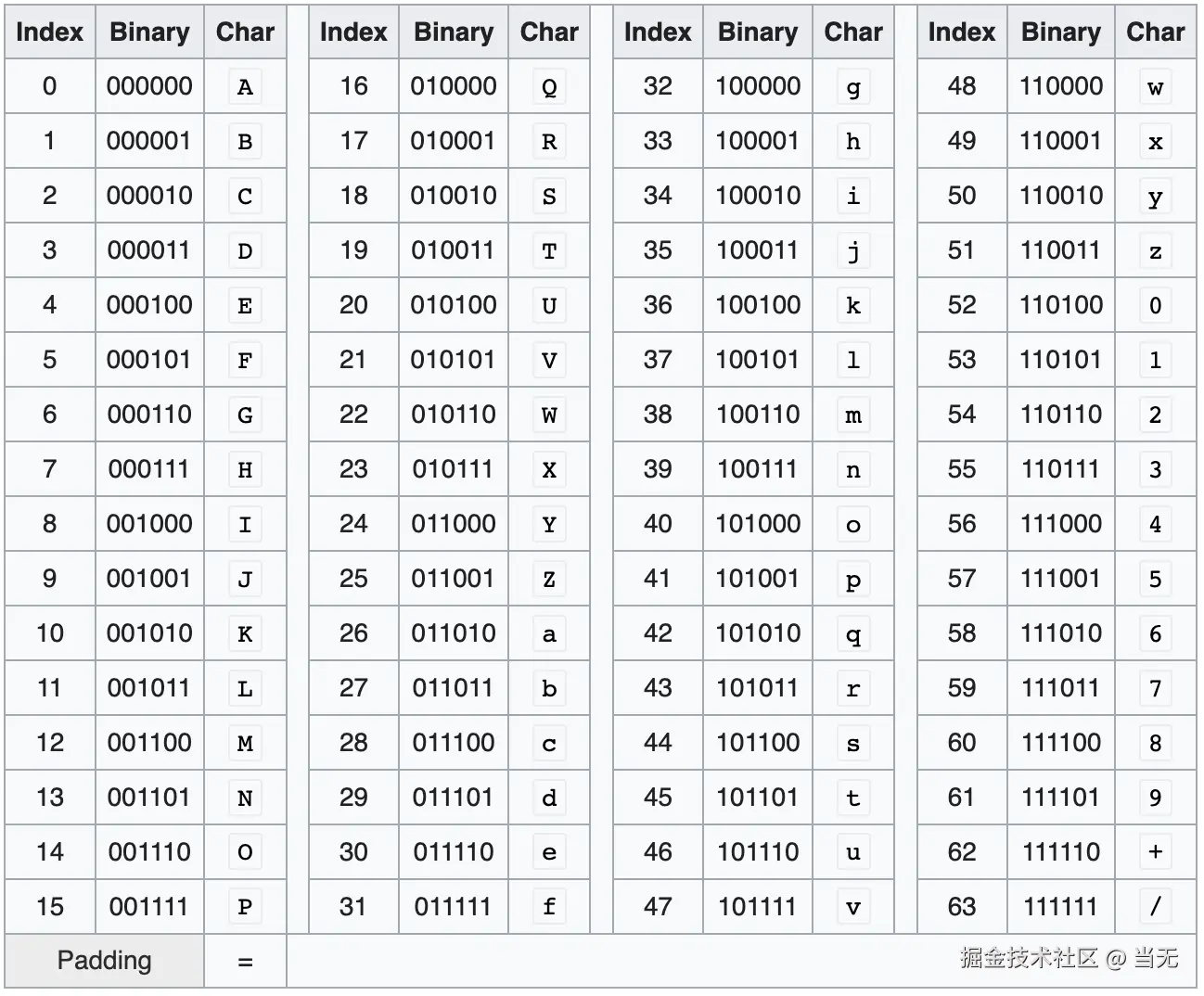 base64-alphabet-6550303.png