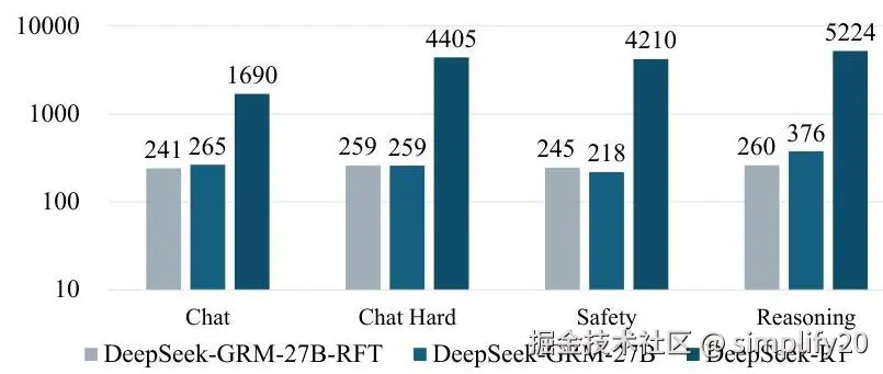 Computation requirements comparison
