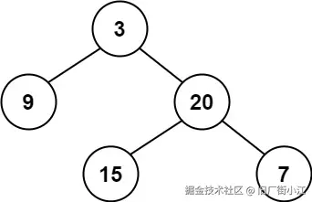 示例1