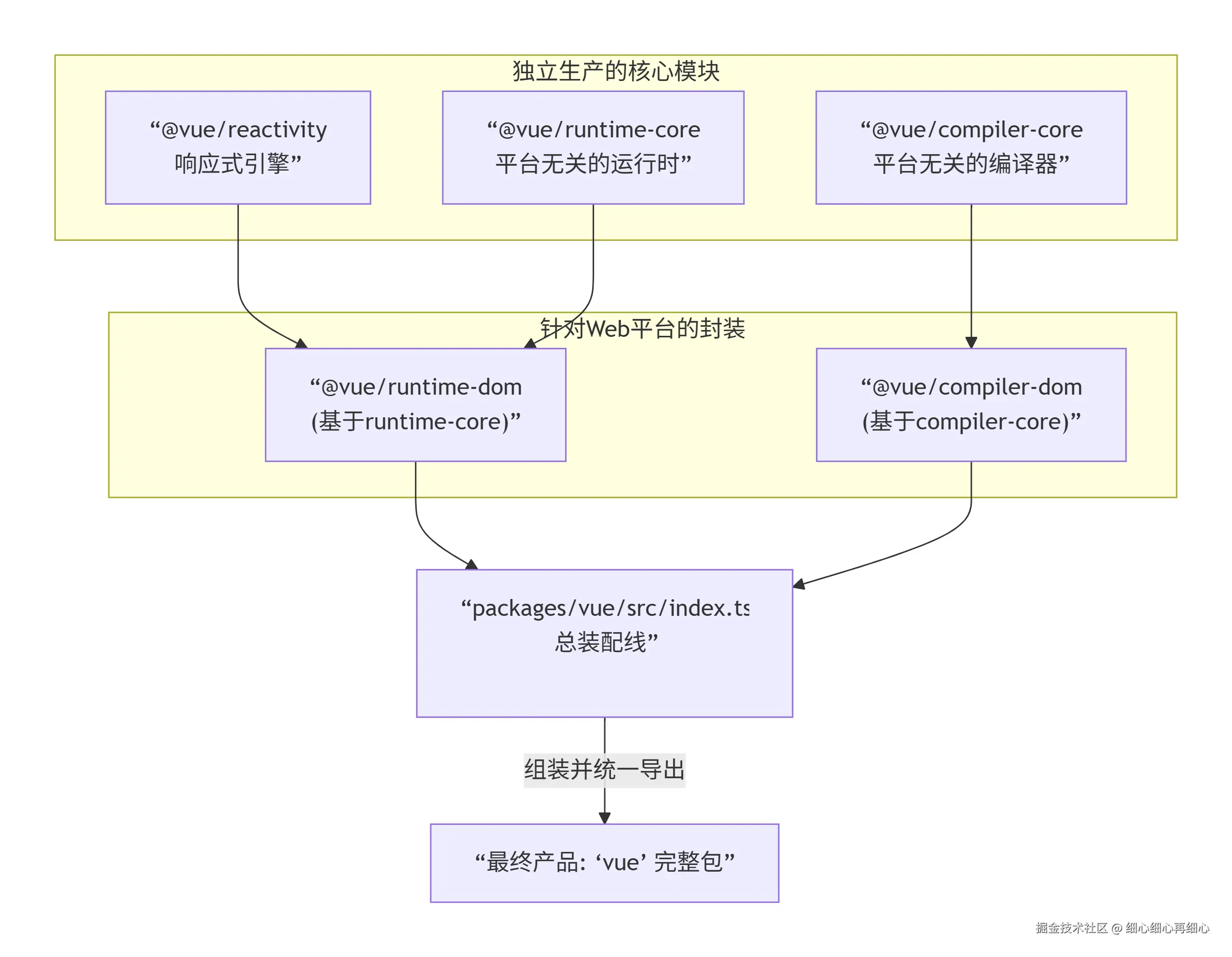 deepseek_mermaid_20260105_735a4d.png