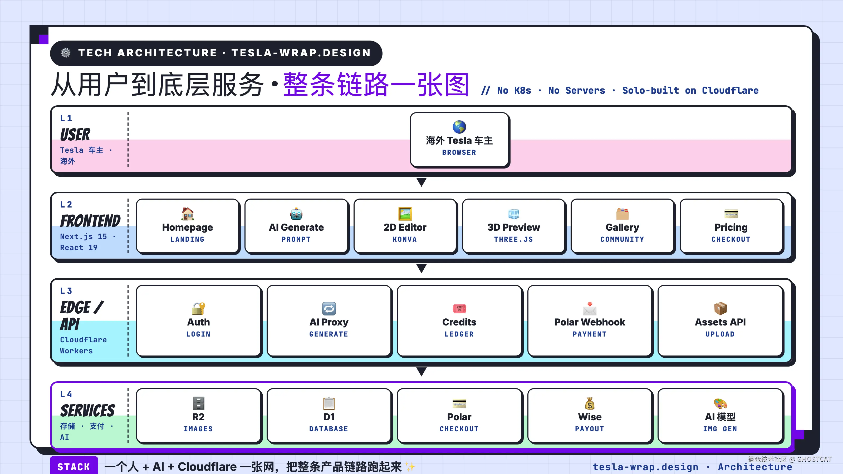 技术架构图