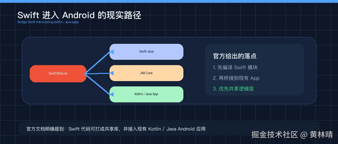 03_shared_logic_path.png