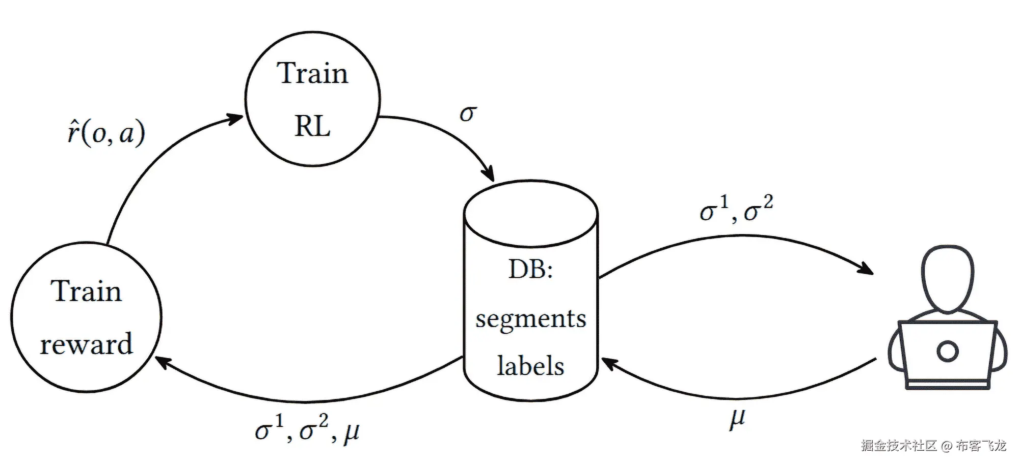  DB: TTserrgaaminiennts 11 22 rˆrσσσμRewla(Labo,,re,aσσdls),μ 