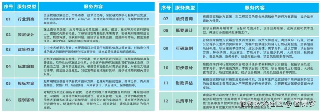 「下载」中国移动-城市全域数字化转型白皮书：2024版，总册+8大领域分册