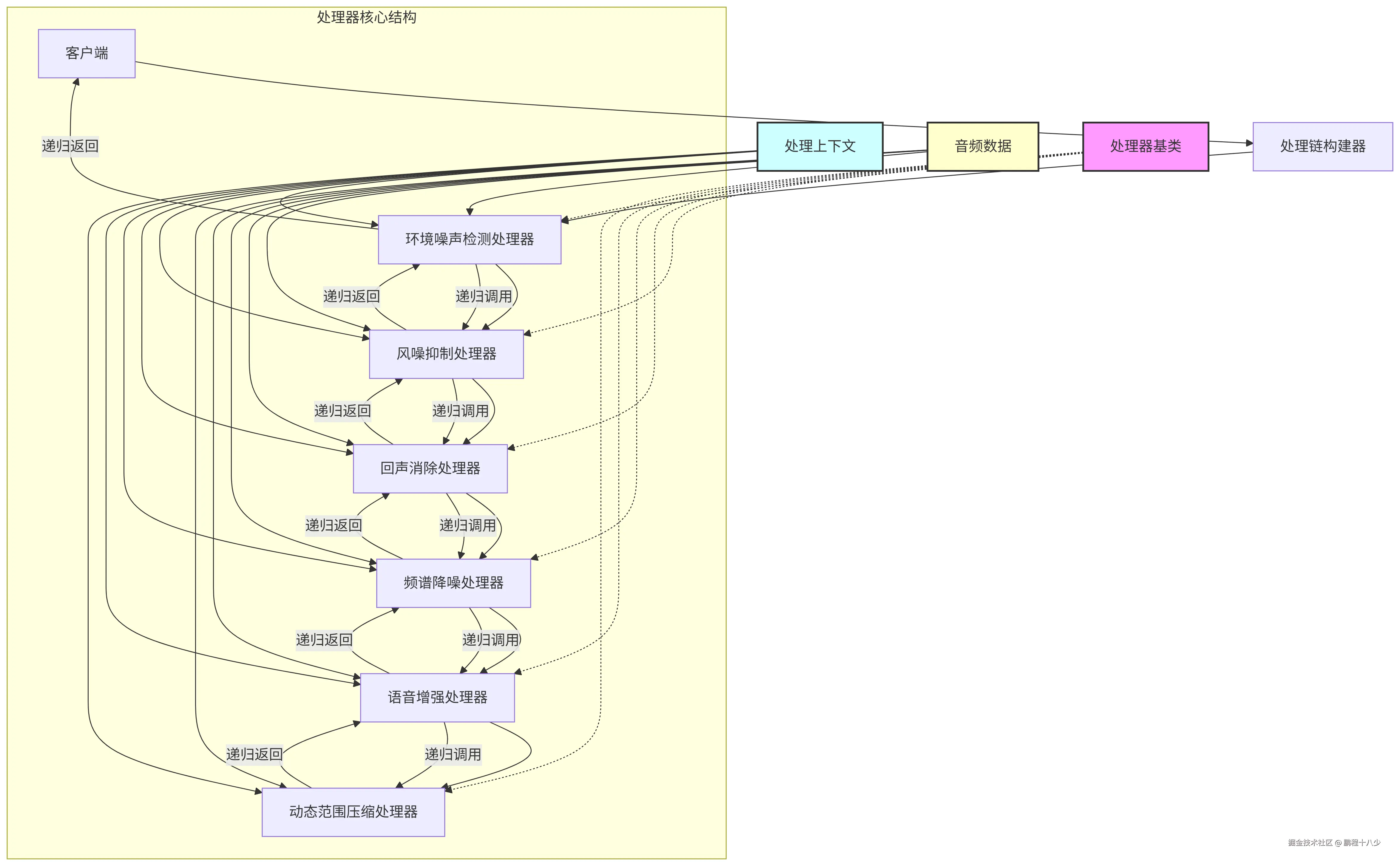 deepseek_mermaid_20250707_ad57c9.png