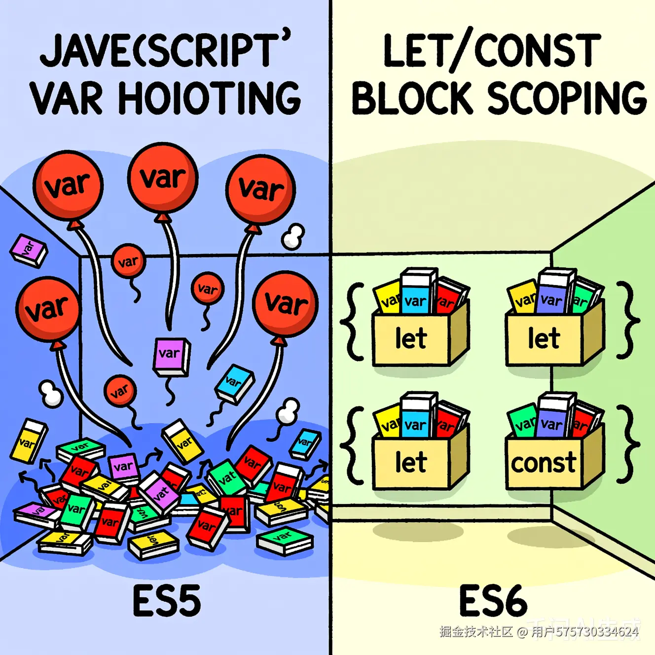 JavaScript执行上下文的双层结构