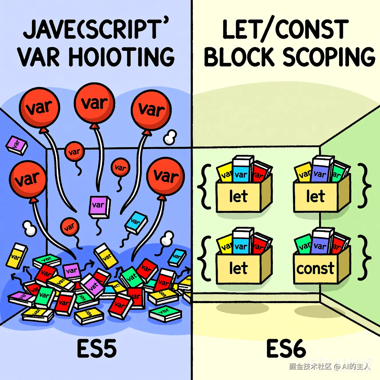JavaScript执行上下文的双层结构