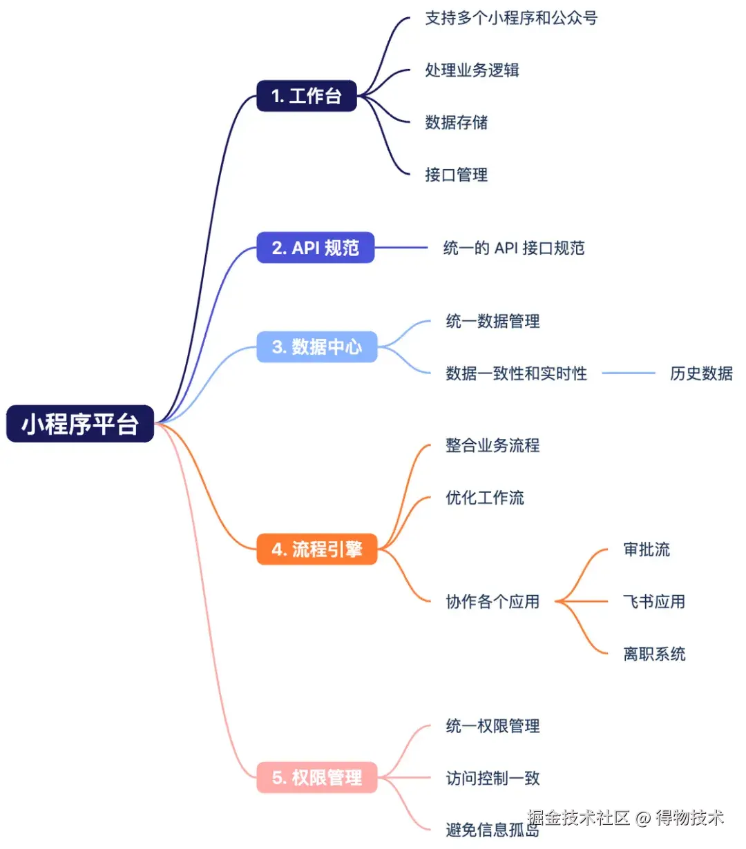 流程引擎.jpeg