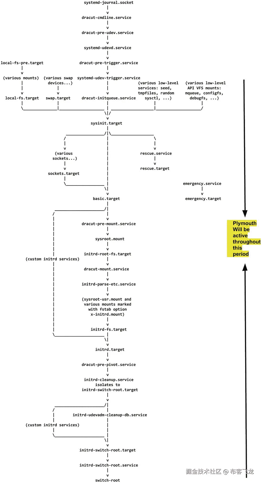 img/493794_1_En_7_Fig60_HTML.jpg