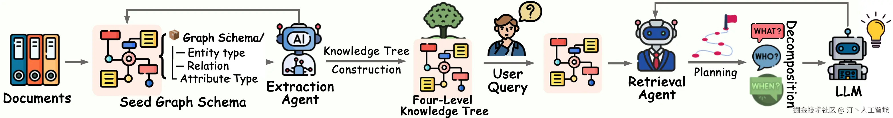 Youtu-GraphRAG.png
