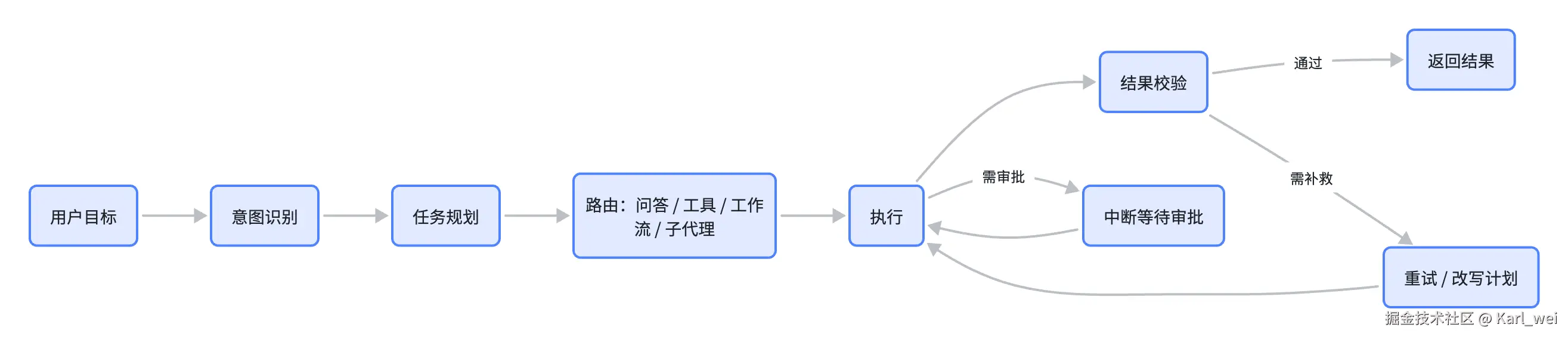 whiteboard_exported_image (1).png