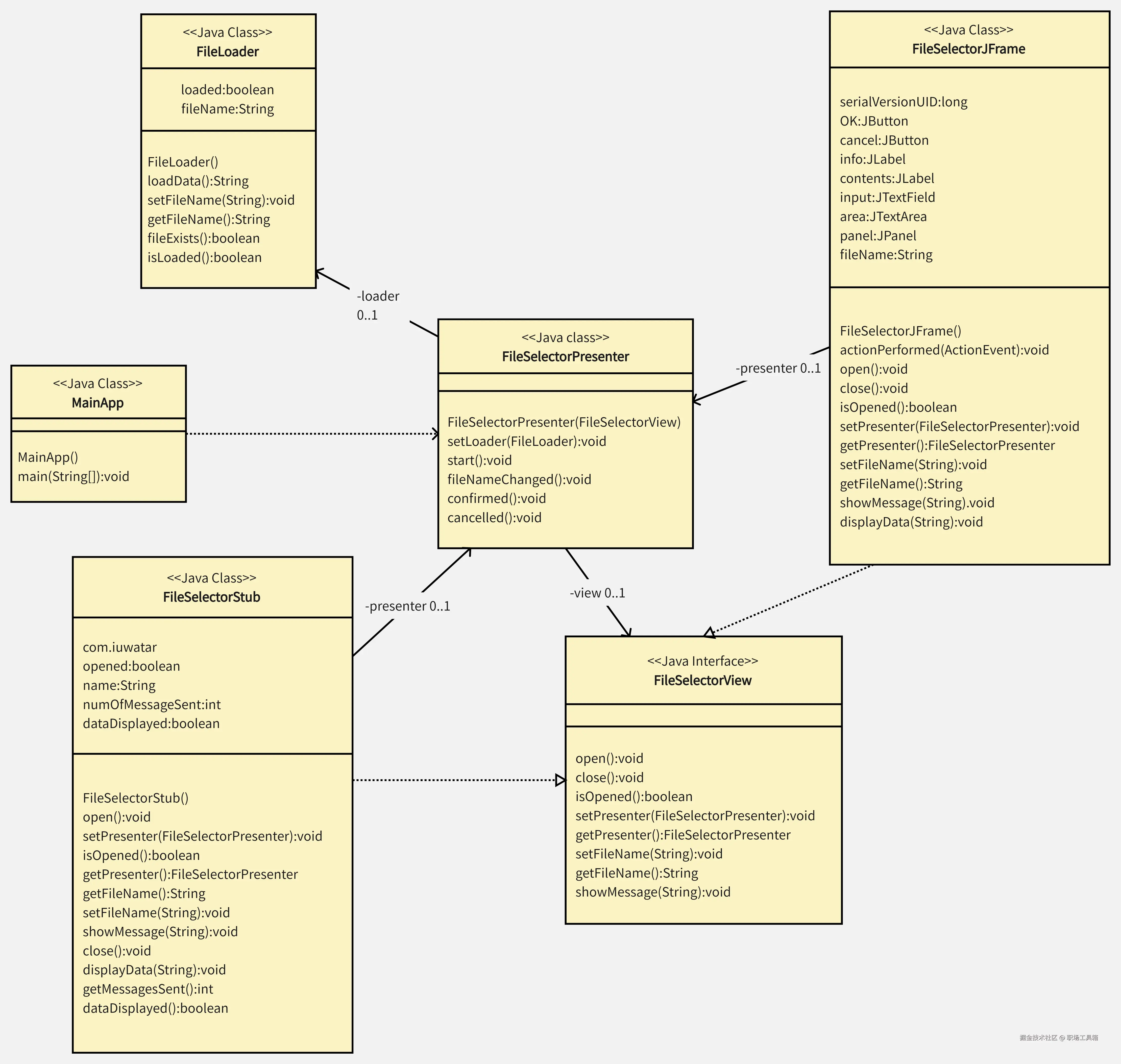 UML类图-boardmix模板社区