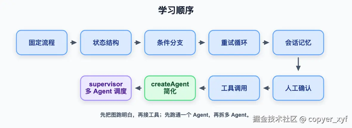 flow-01-learning-path.png