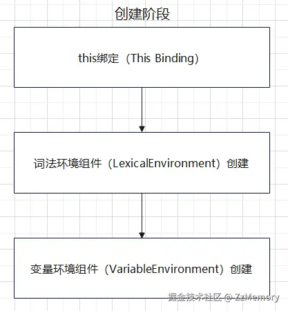 1. 执行上下文示意图1.png