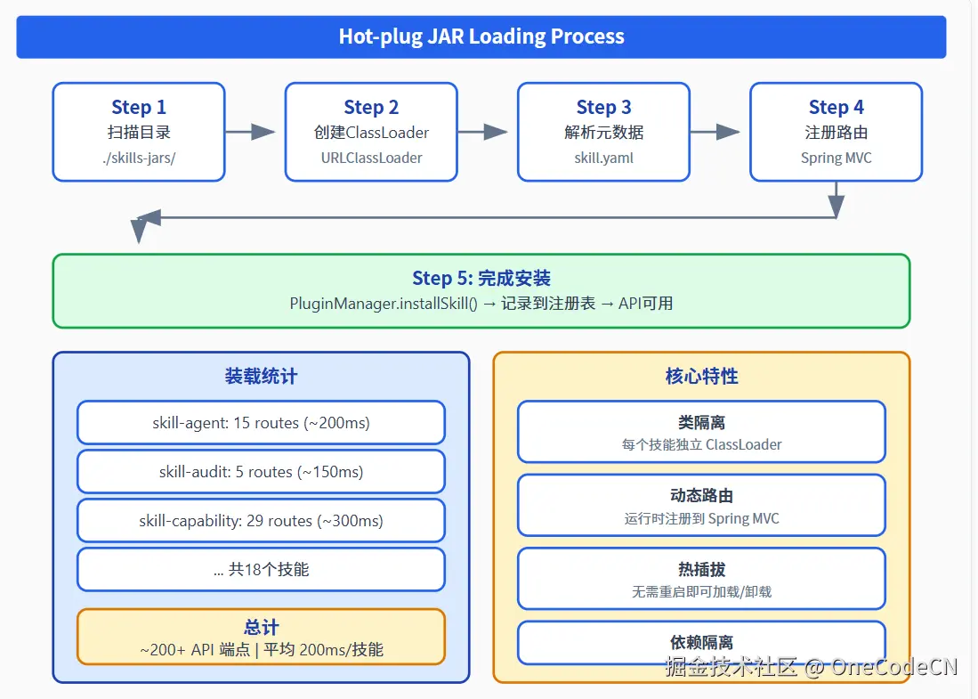 请在此添加图片描述