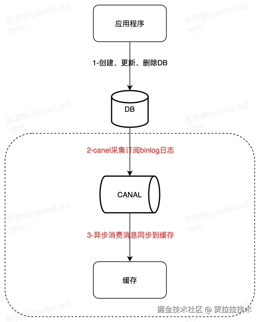 流程图-27.jpg