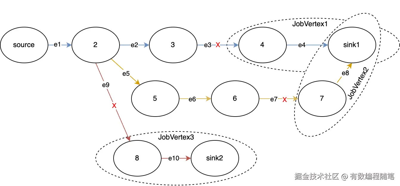 JobGraph示意.png