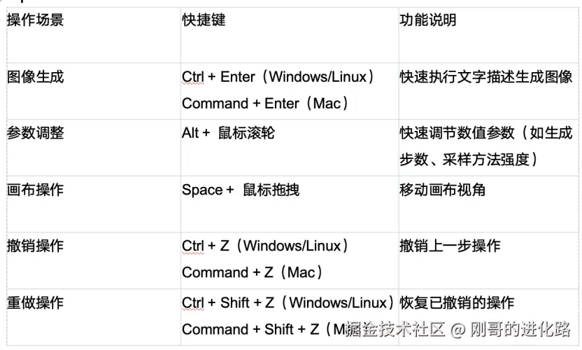 Stable Diffusion下载安装详细教程及使用教程超详细保姆级
