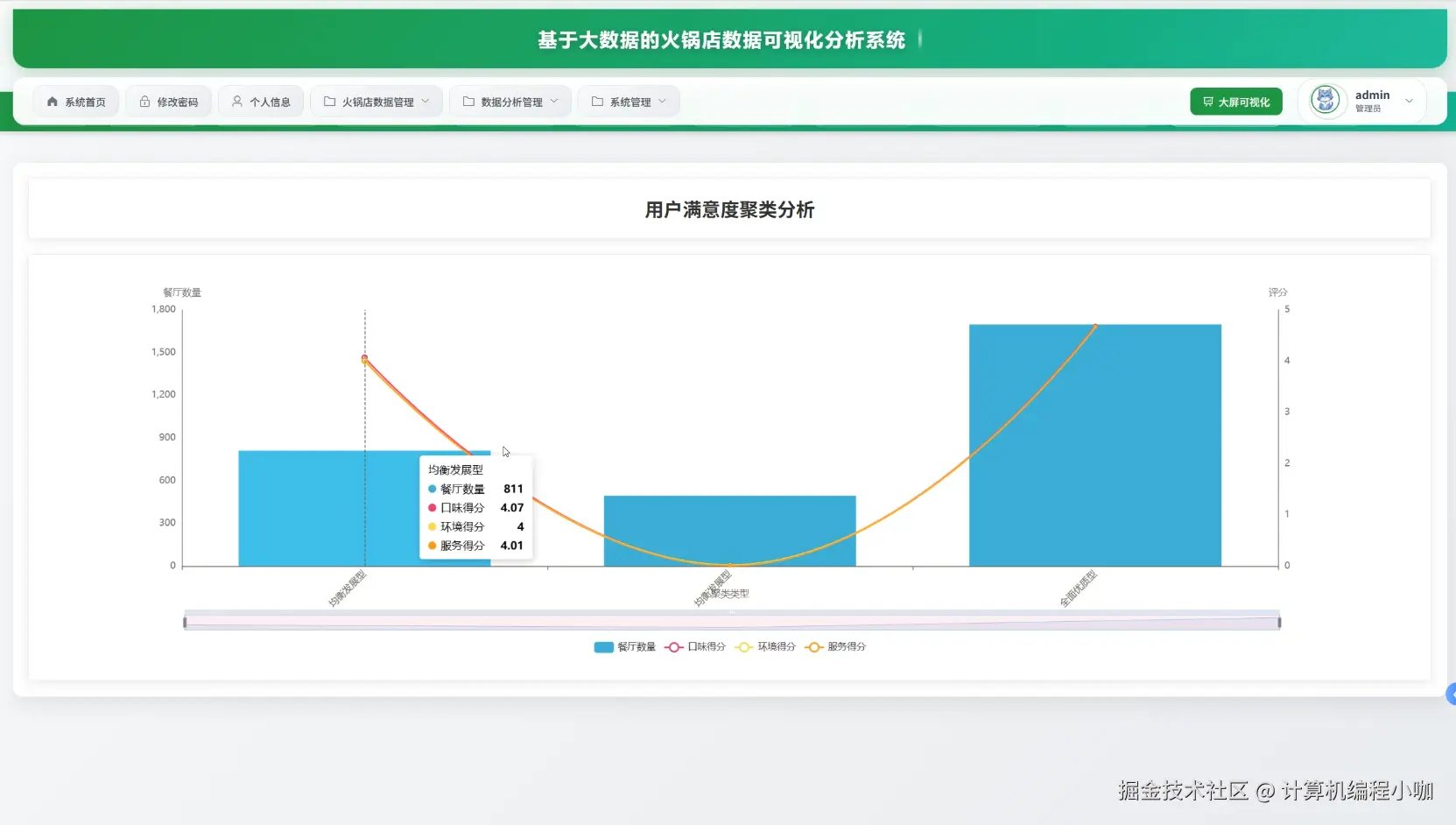 用户满意度聚类分析.png