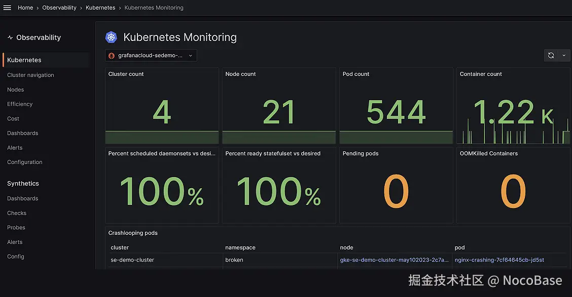 Highly Customizable Dashboards.png