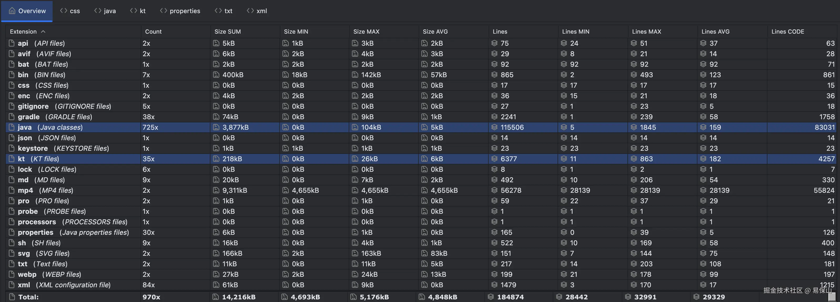 glide-v5_0-code-lines.png