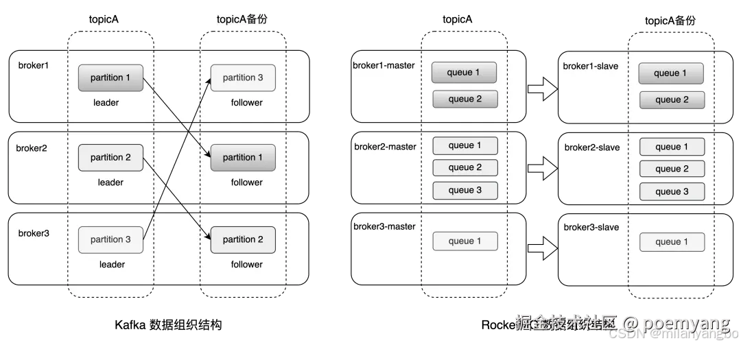 添加图片注释，不超过 140 字（可选）