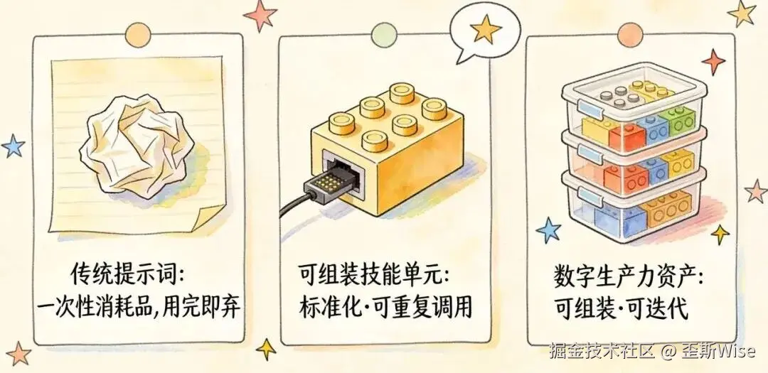 配图2
