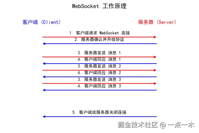 download-websocket