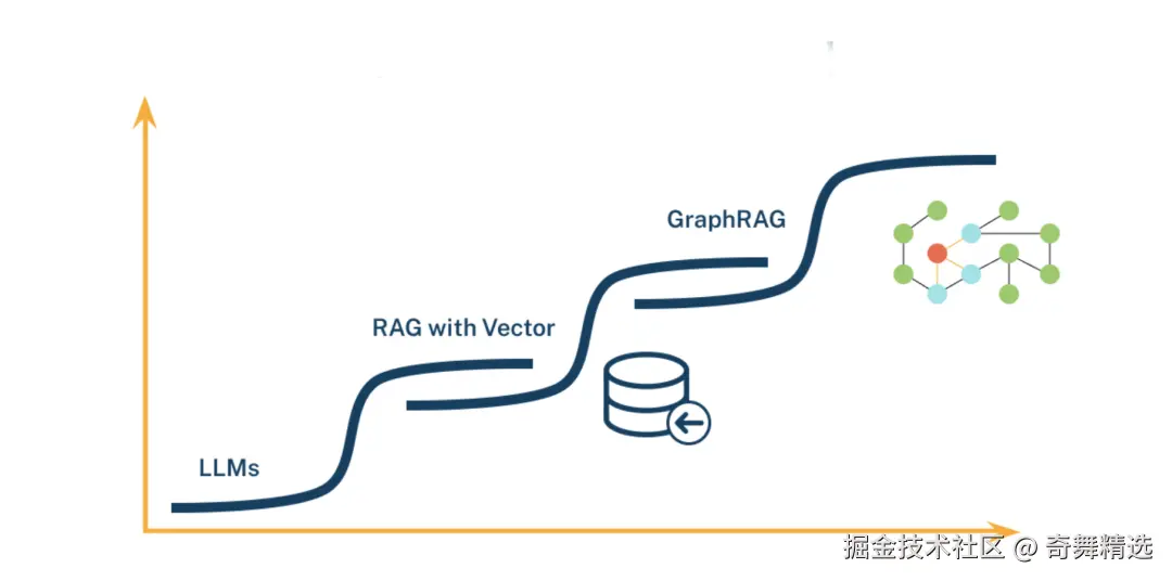 生成式AI技术发展曲线