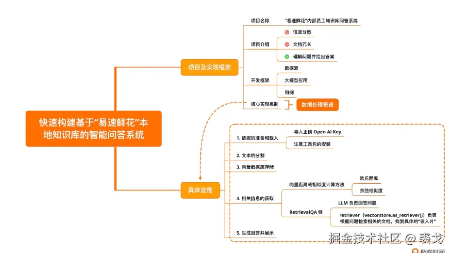 导图.png