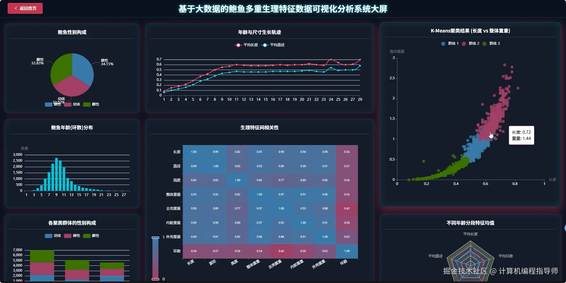 数据大屏上.png