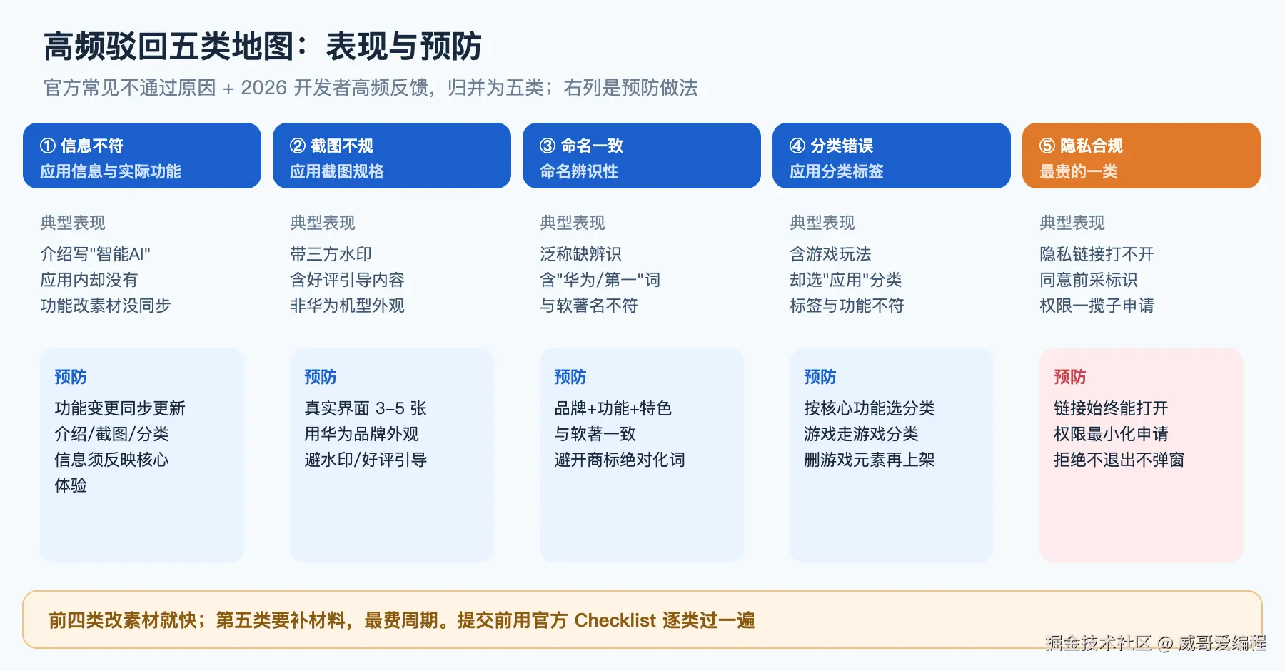 驳回五类地图