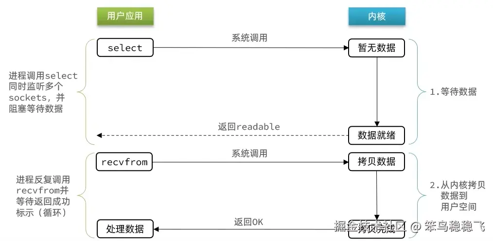 IO多路复用.png