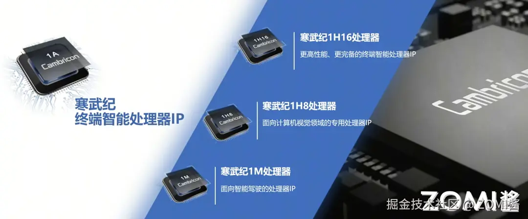 端侧产品