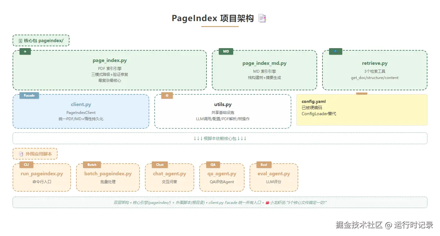 project-structure.png