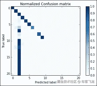 The power of the ML pipeline