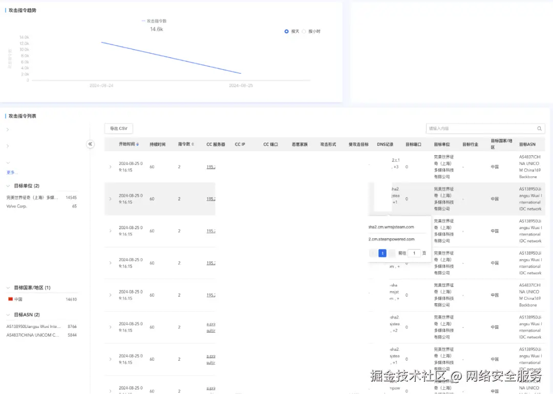针对完美世界 Steam 服务器的部分攻击事件截图
