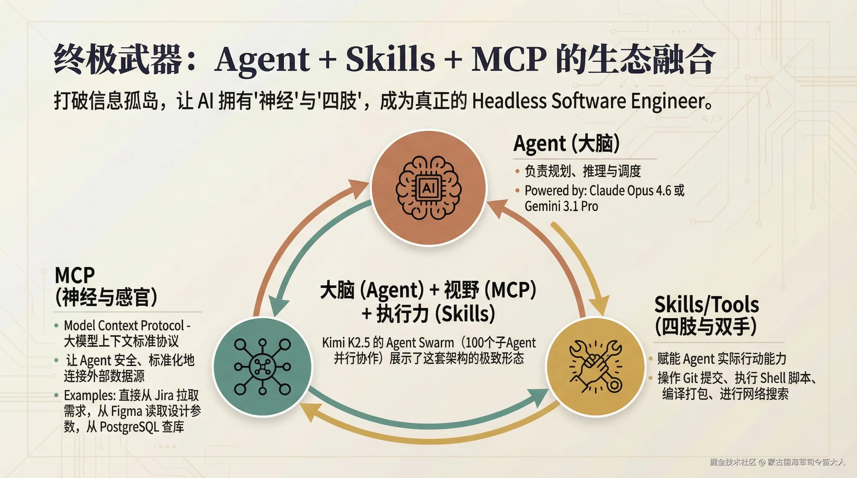 slide_07_mcp.png
