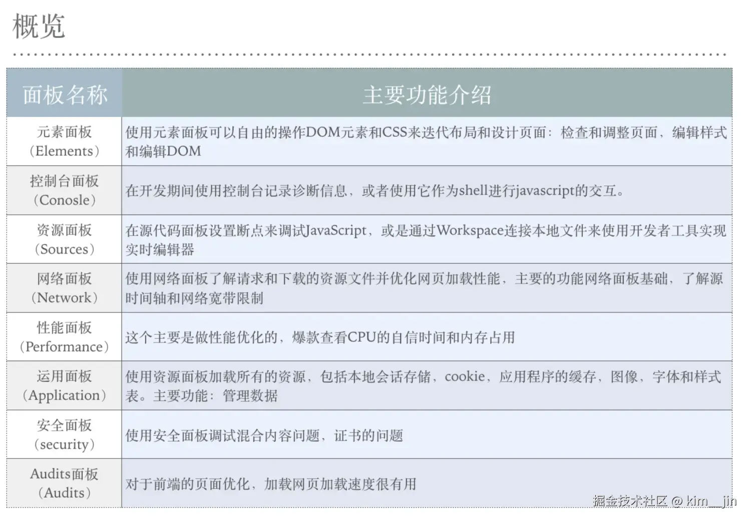 信息概览