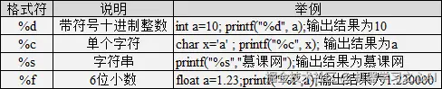 c语言常用格式化符