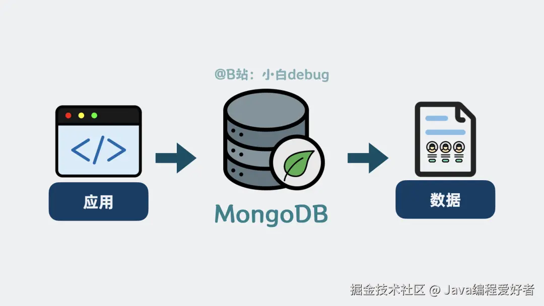 MongoDB是什么