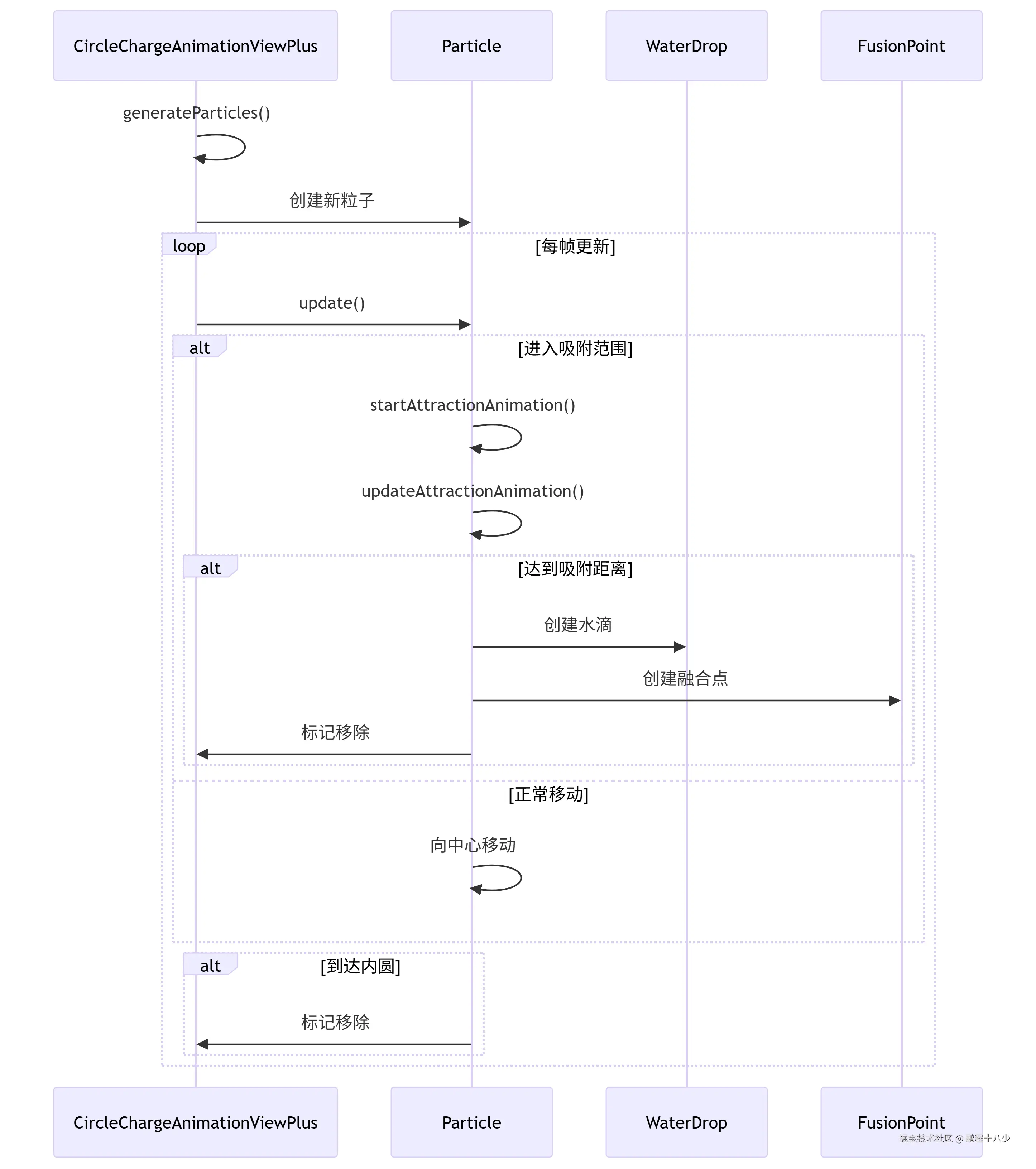 deepseek_mermaid_20250730_3da88e.png