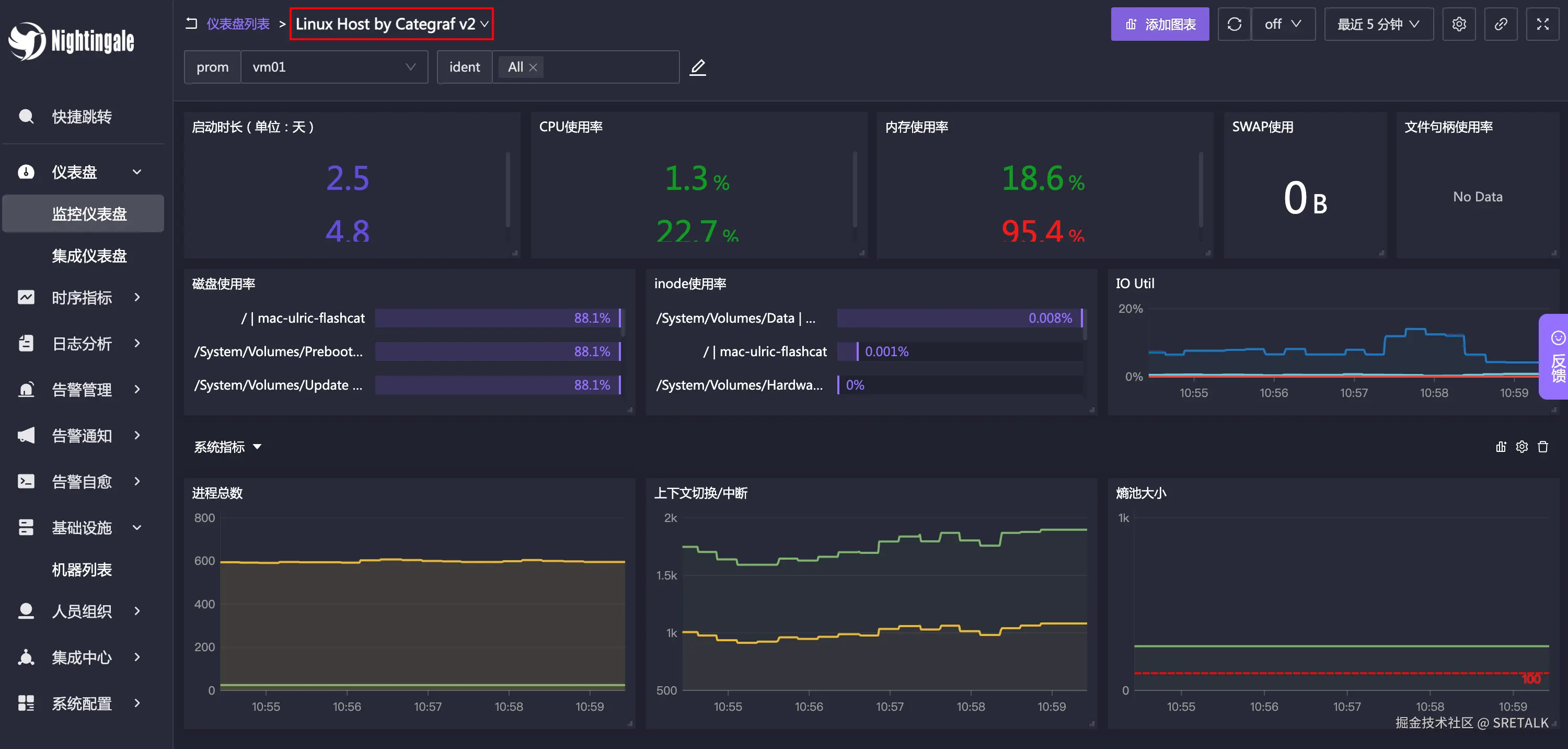 categraf linux 仪表盘