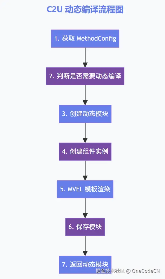 请在此添加图片描述