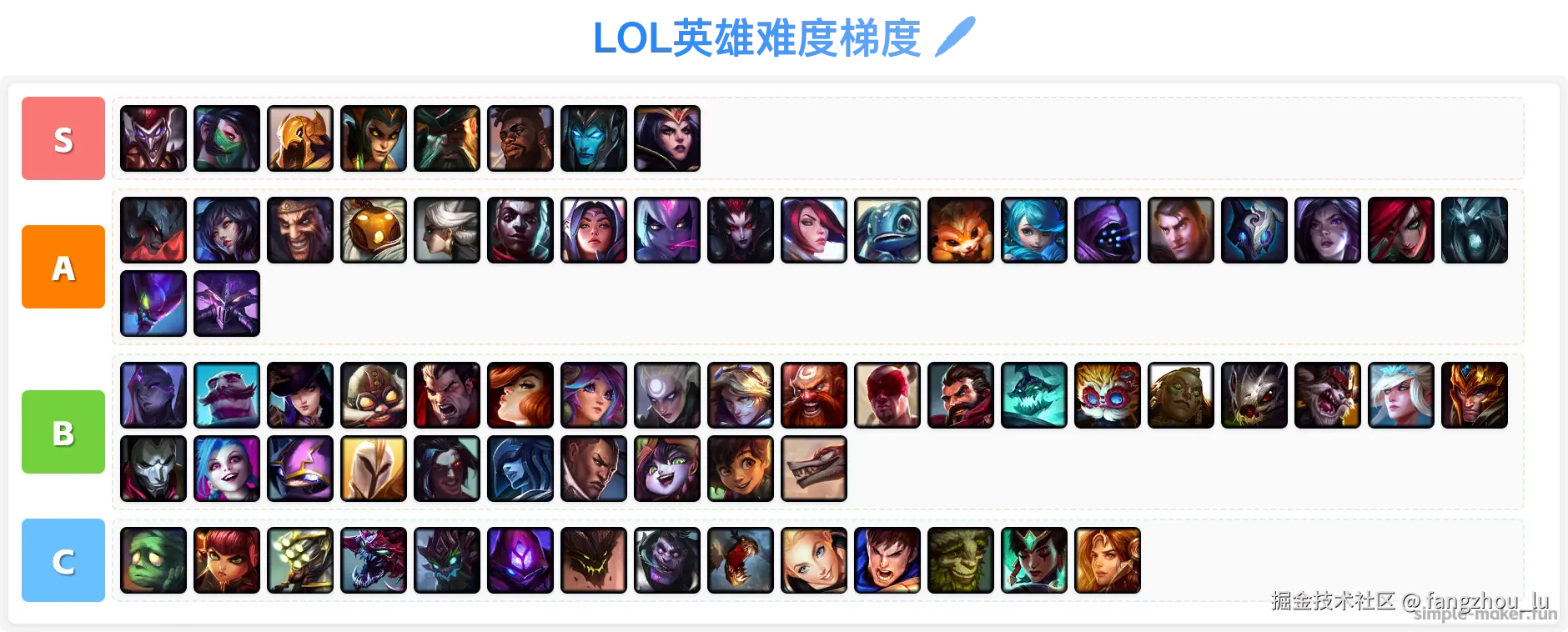 LOL英雄难度梯度 🖊️.png