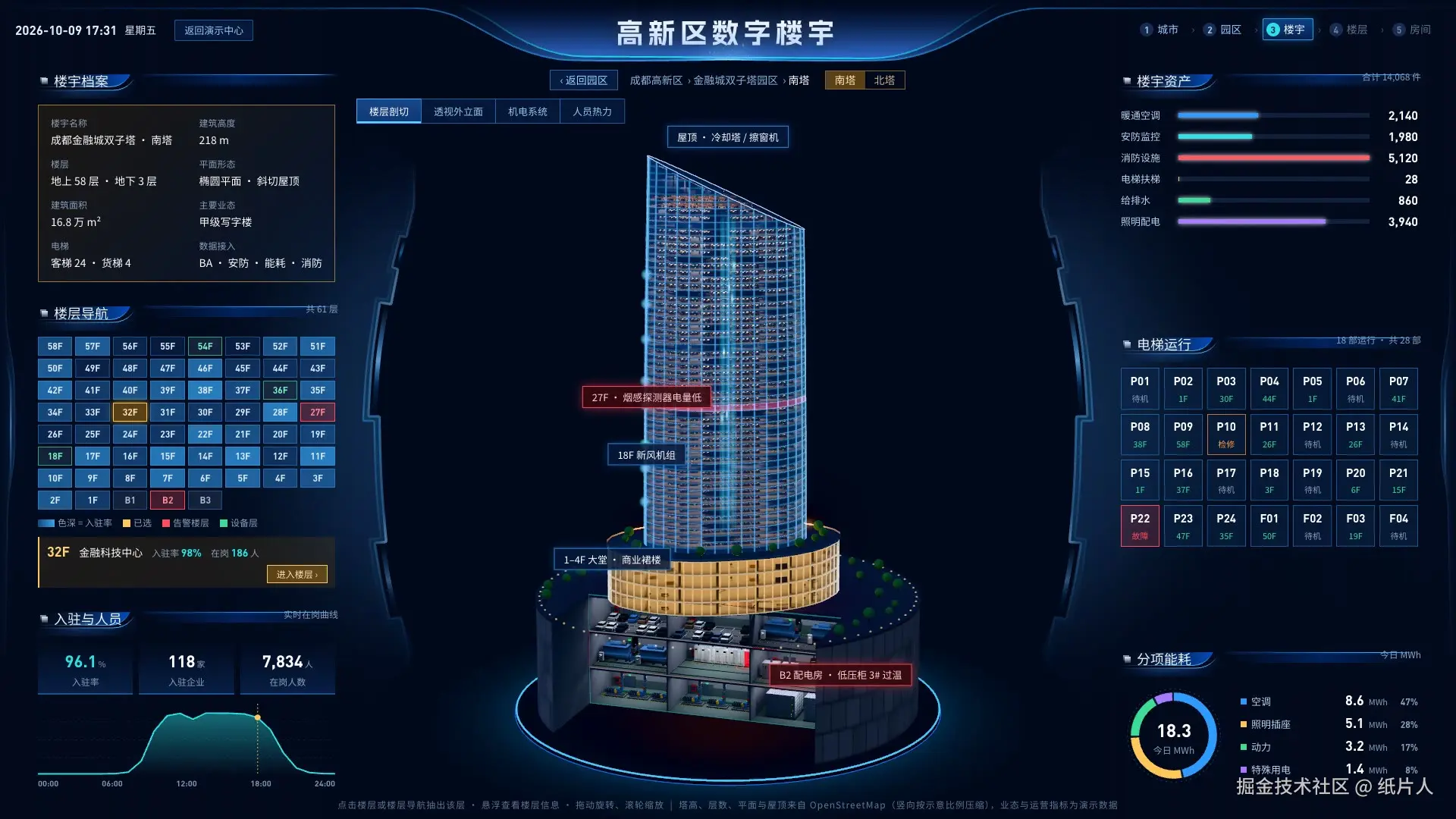 楼宇级